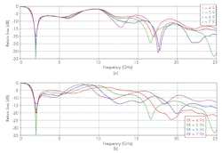 Www Mwrf Com Sites Mwrf com Files 0618 30 H Fig6 Www Mwrf Com Sites Mwrf com Files 0618 30 H Fig6