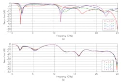 Www Mwrf Com Sites Mwrf com Files 0618 30 H Fig7 Www Mwrf Com Sites Mwrf com Files 0618 30 H Fig7