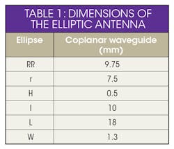 Www Mwrf Com Sites Mwrf com Files 0618 30 H Table1 Www Mwrf Com Sites Mwrf com Files 0618 30 H Table1