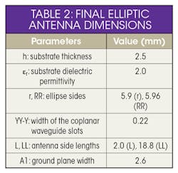 Www Mwrf Com Sites Mwrf com Files 0618 30 H Table2 Www Mwrf Com Sites Mwrf com Files 0618 30 H Table2