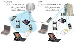 Www Mwrf Com Sites Mwrf com Files 0618 41 H Fig2 Www Mwrf Com Sites Mwrf com Files 0618 41 H Fig2