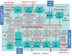 Www Mwrf Com Sites Mwrf com Files 0618 43 H Fig2 Www Mwrf Com Sites Mwrf com Files 0618 43 H Fig2