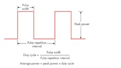 Www Mwrf Com Sites Mwrf com Files 0718 21 J Fig1 Www Mwrf Com Sites Mwrf com Files 0718 21 J Fig1