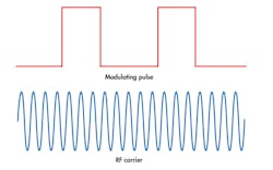 Www Mwrf Com Sites Mwrf com Files 0718 21 J Fig2 Www Mwrf Com Sites Mwrf com Files 0718 21 J Fig2