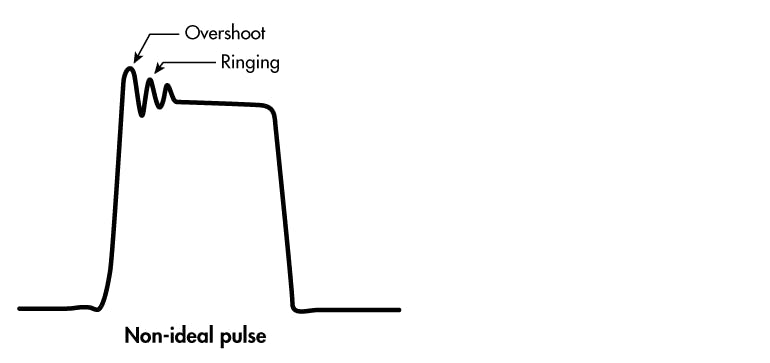 A Primer on Pulsed Measurements | Microwaves & RF