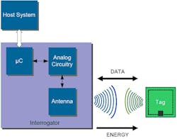 Www Mwrf Com Sites Mwrf com Files 0718 30 J Fig3 Www Mwrf Com Sites Mwrf com Files 0718 30 J Fig3