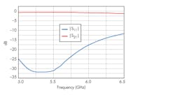 Www Mwrf Com Sites Mwrf com Files 0718 40 J Fig1 Www Mwrf Com Sites Mwrf com Files 0718 40 J Fig1