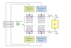 Www Mwrf Com Sites Mwrf com Files 0718 40 J Fig7 Www Mwrf Com Sites Mwrf com Files 0718 40 J Fig7
