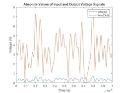 Www Mwrf Com Sites Mwrf com Files Ato A Blog8 Fig1 Www Mwrf Com Sites Mwrf com Files Ato A Blog8 Fig1