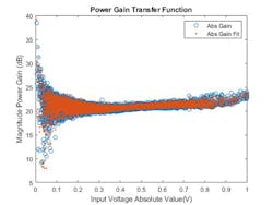 Www Mwrf Com Sites Mwrf com Files Ato A Blog8 Fig2bottom Www Mwrf Com Sites Mwrf com Files Ato A Blog8 Fig2bottom