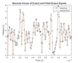 Www Mwrf Com Sites Mwrf com Files Ato A Blog8 Fig2top Www Mwrf Com Sites Mwrf com Files Ato A Blog8 Fig2top
