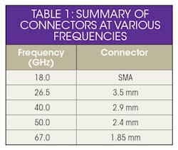 Www Mwrf Com Sites Mwrf com Files Mrf 31 H Table1 0 Www Mwrf Com Sites Mwrf com Files Mrf 31 H Table1 0