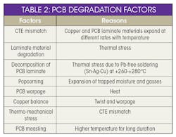 Www Mwrf Com Sites Mwrf com Files Mrf 31 H Table2 0 Www Mwrf Com Sites Mwrf com Files Mrf 31 H Table2 0