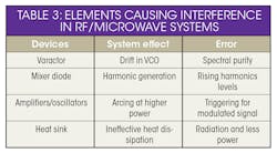 Www Mwrf Com Sites Mwrf com Files Mrf 31 H Table3 0 Www Mwrf Com Sites Mwrf com Files Mrf 31 H Table3 0