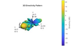 Www Mwrf Com Sites Mwrf com Files 0718 Ato A Fig4 Www Mwrf Com Sites Mwrf com Files 0718 Ato A Fig4