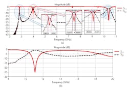 Www Mwrf Com Sites Mwrf com Files 0818 30 K Fig2 Www Mwrf Com Sites Mwrf com Files 0818 30 K Fig2