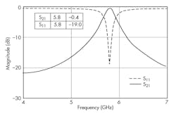 Www Mwrf Com Sites Mwrf com Files 0818 31 K Fig3 Www Mwrf Com Sites Mwrf com Files 0818 31 K Fig3