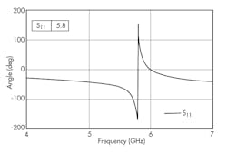 Www Mwrf Com Sites Mwrf com Files 0818 31 K Fig4 Www Mwrf Com Sites Mwrf com Files 0818 31 K Fig4