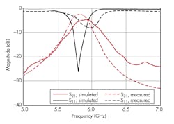 Www Mwrf Com Sites Mwrf com Files 0818 31 K Fig7 Www Mwrf Com Sites Mwrf com Files 0818 31 K Fig7