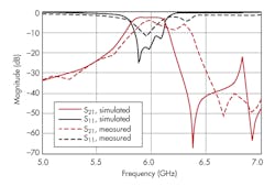 Www Mwrf Com Sites Mwrf com Files 0818 31 K Fig9 Www Mwrf Com Sites Mwrf com Files 0818 31 K Fig9