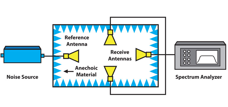 Www Mwrf Com Sites Mwrf com Files 0818 47 K Fig1