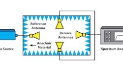 Www Mwrf Com Sites Mwrf com Files 0818 47 K Fig1 Www Mwrf Com Sites Mwrf com Files 0818 47 K Fig1