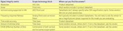 Www Mwrf Com Sites Mwrf com Files 0918 22 M Table Www Mwrf Com Sites Mwrf com Files 0918 22 M Table