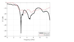 Www Mwrf Com Sites Mwrf com Files 0918 30 M Fig2 Www Mwrf Com Sites Mwrf com Files 0918 30 M Fig2