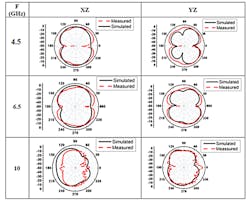 Www Mwrf Com Sites Mwrf com Files 0918 30 M Fig6 Www Mwrf Com Sites Mwrf com Files 0918 30 M Fig6