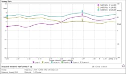 Www Mwrf Com Sites Mwrf com Files 0918 31 M Fig13 Www Mwrf Com Sites Mwrf com Files 0918 31 M Fig13