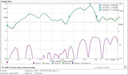 Www Mwrf Com Sites Mwrf com Files 0918 31 M Fig5 Www Mwrf Com Sites Mwrf com Files 0918 31 M Fig5