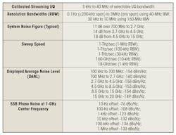 Www Mwrf Com Sites Mwrf com Files 0918 40 M Table Www Mwrf Com Sites Mwrf com Files 0918 40 M Table
