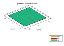 Www Mwrf Com Sites Mwrf com Files Ato A 10 Fig2 Www Mwrf Com Sites Mwrf com Files Ato A 10 Fig2