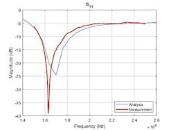 Www Mwrf Com Sites Mwrf com Files Ato A 10 Fig6 Www Mwrf Com Sites Mwrf com Files Ato A 10 Fig6