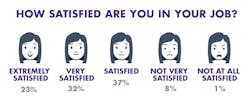 Www Mwrf Com Sites Mwrf com Files How Satisfied Mwrf Www Mwrf Com Sites Mwrf com Files How Satisfied Mwrf