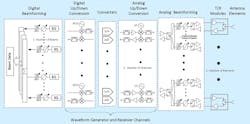 Www Mwrf Com Sites Mwrf com Files 0918 20 M Fig1 Www Mwrf Com Sites Mwrf com Files 0918 20 M Fig1