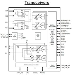 Www Mwrf Com Sites Mwrf com Files 0918 20 M Fig2 Www Mwrf Com Sites Mwrf com Files 0918 20 M Fig2