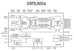 Www Mwrf Com Sites Mwrf com Files 0918 20 M Fig3 Www Mwrf Com Sites Mwrf com Files 0918 20 M Fig3