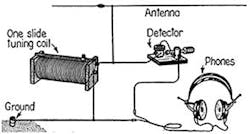 Www Mwrf Com Sites Mwrf com Files 100 Yrs Receiver Pt1 Fig12 Www Mwrf Com Sites Mwrf com Files 100 Yrs Receiver Pt1 Fig12