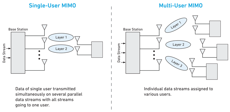 Www Mwrf Com Sites Mwrf com Files 1018 40 P Fig1
