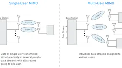 Www Mwrf Com Sites Mwrf com Files 1018 40 P Fig1