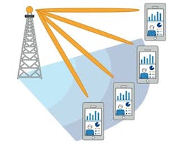 Www Mwrf Com Sites Mwrf com Files 5 G Hype Reality Fig Www Mwrf Com Sites Mwrf com Files 5 G Hype Reality Fig