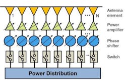 Www Mwrf Com Sites Mwrf com Files Ato A 11 Fig1 Www Mwrf Com Sites Mwrf com Files Ato A 11 Fig1