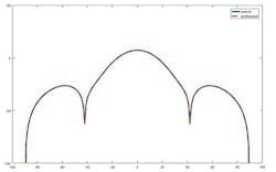 Www Mwrf Com Sites Mwrf com Files Ato A 11 Fig3 Www Mwrf Com Sites Mwrf com Files Ato A 11 Fig3
