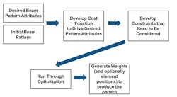 Www Mwrf Com Sites Mwrf com Files Ato A 11 Fig4 Www Mwrf Com Sites Mwrf com Files Ato A 11 Fig4