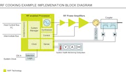 Www Mwrf Com Sites Mwrf com Files Nx Pbox Fig4 Www Mwrf Com Sites Mwrf com Files Nx Pbox Fig4