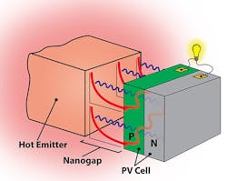 Www Mwrf Com Sites Mwrf com Files New 1018 Arl1 Www Mwrf Com Sites Mwrf com Files New 1018 Arl1