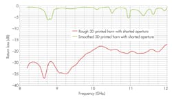 Www Mwrf Com Sites Mwrf com Files 1018 30 P Fig4 Www Mwrf Com Sites Mwrf com Files 1018 30 P Fig4