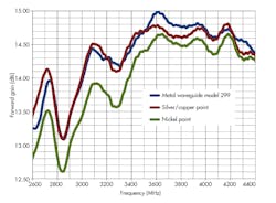 Www Mwrf Com Sites Mwrf com Files 1018 30 P Fig7 Www Mwrf Com Sites Mwrf com Files 1018 30 P Fig7