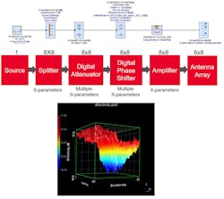 Www Mwrf Com Sites Mwrf com Files 1118 20 Q Fig8 Www Mwrf Com Sites Mwrf com Files 1118 20 Q Fig8